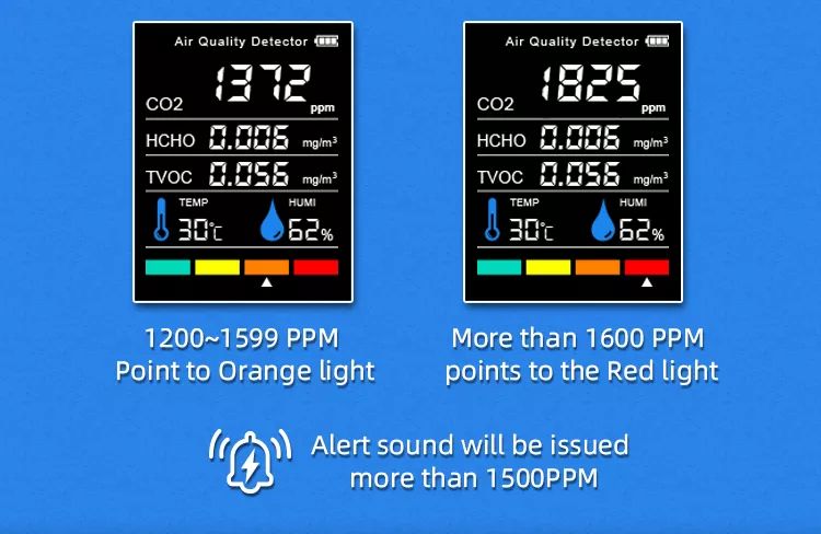 CO2 Meter JF-C2